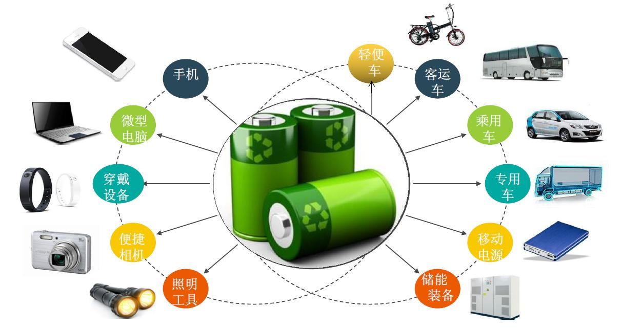 廢舊鋰電池熱解處理設備：利潤新藍海，環(huán)保與經濟效益雙豐收